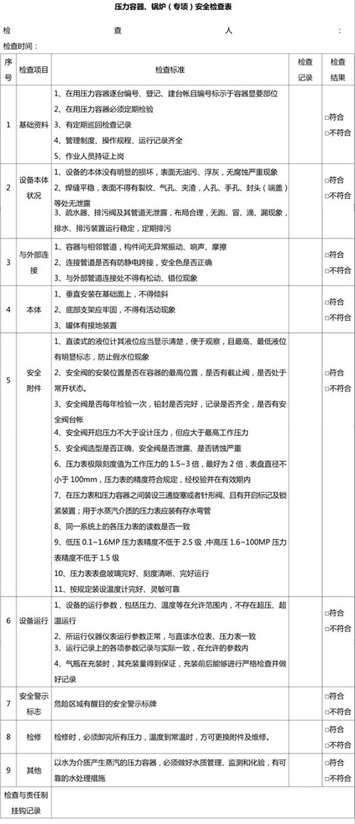 壓力容器、鍋爐安全檢查表