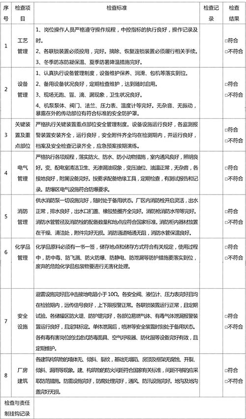 公司級(jí)安全檢查表