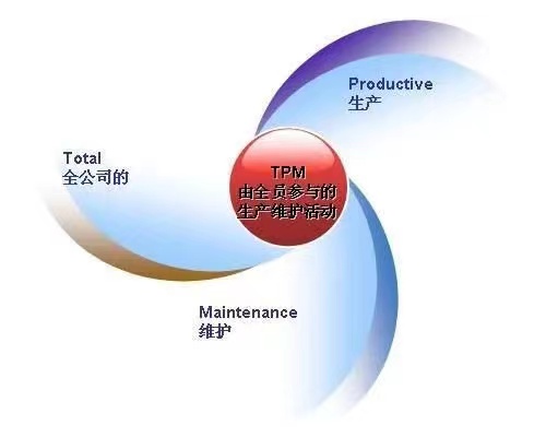 TPM管理