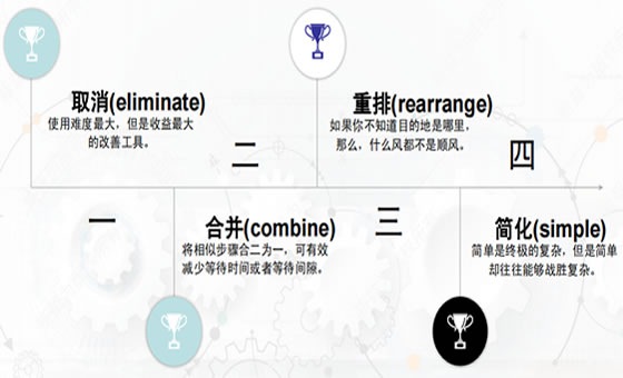 精益效率提升咨詢