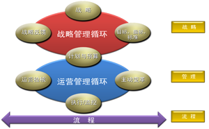 精益戰(zhàn)略管理咨詢