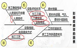 精益質(zhì)量管理咨詢