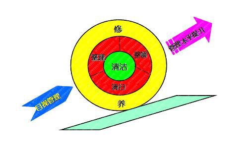 重慶2018.09 水務行業(yè)5S管理推進實務培訓班通知